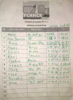 Форум за рулем 2011